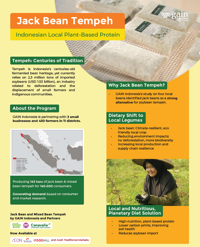 GAIN_Poster-Jack-Bean-Tempeh_-A5_FLYER-compressed